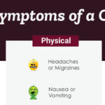 signs and symptoms